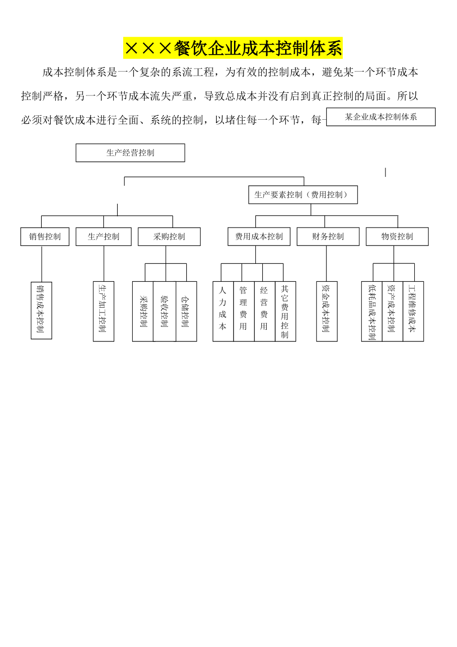 餐飲企業(yè)成本控制體系與實(shí)踐
