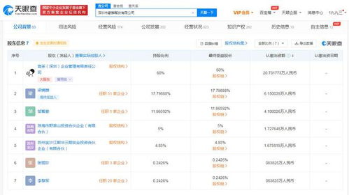 千元飲品公司因經(jīng)營(yíng)過(guò)期食品被罰 喜茶為最大股東