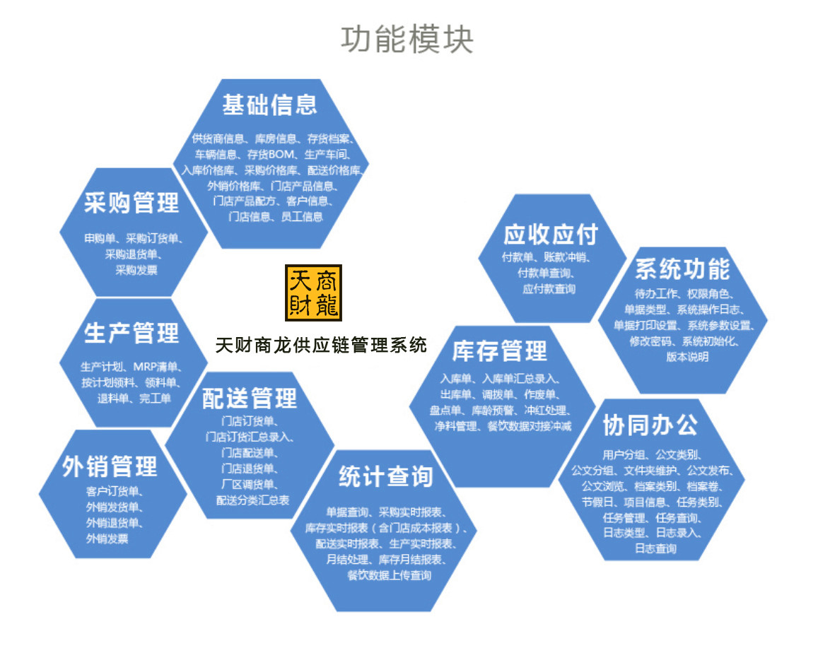供應(yīng)鏈管理系統(tǒng)適合什么樣的餐飲企業(yè)？經(jīng)營(yíng)攻略篇
